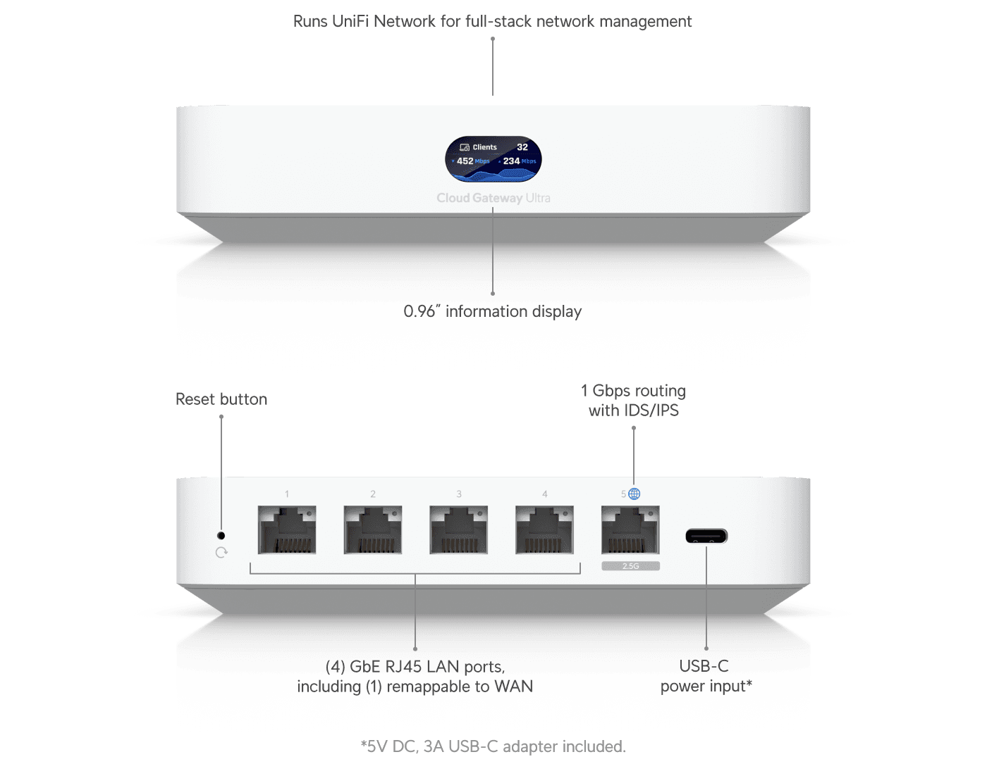 ubiquiti unifi cloud gateway ultra ( ucg ultra ) ubiquiti unifi cloud gateway ultra ( ucg ultra )