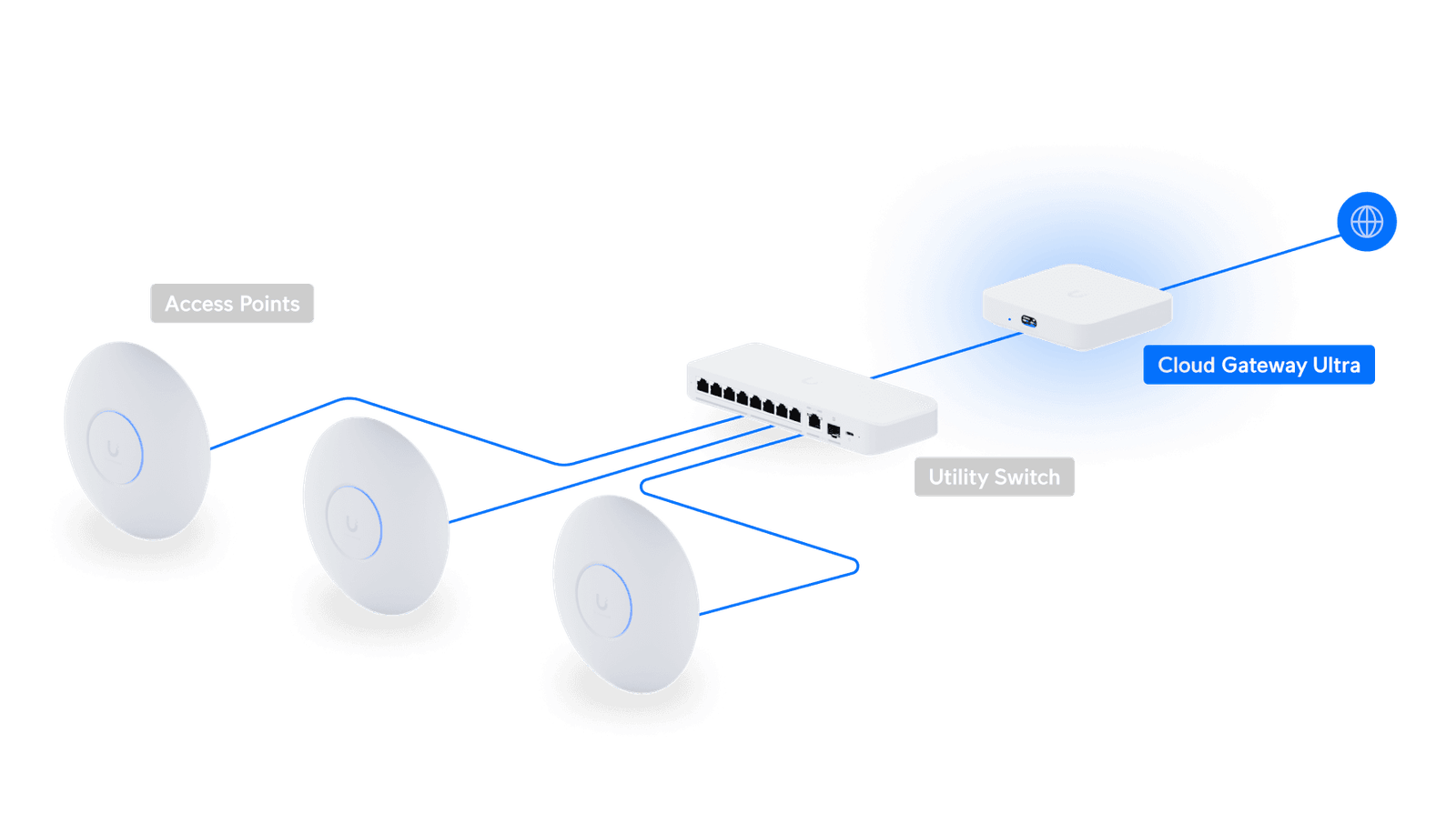 ubiquiti unifi cloud gateway ultra ( ucg ultra ) ubiquiti unifi cloud gateway ultra ( ucg ultra )